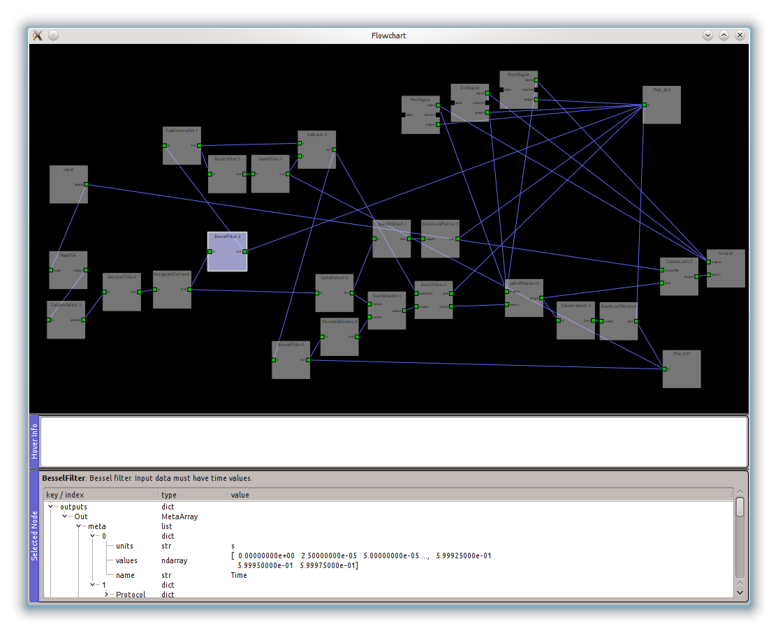 Qt Chart Library