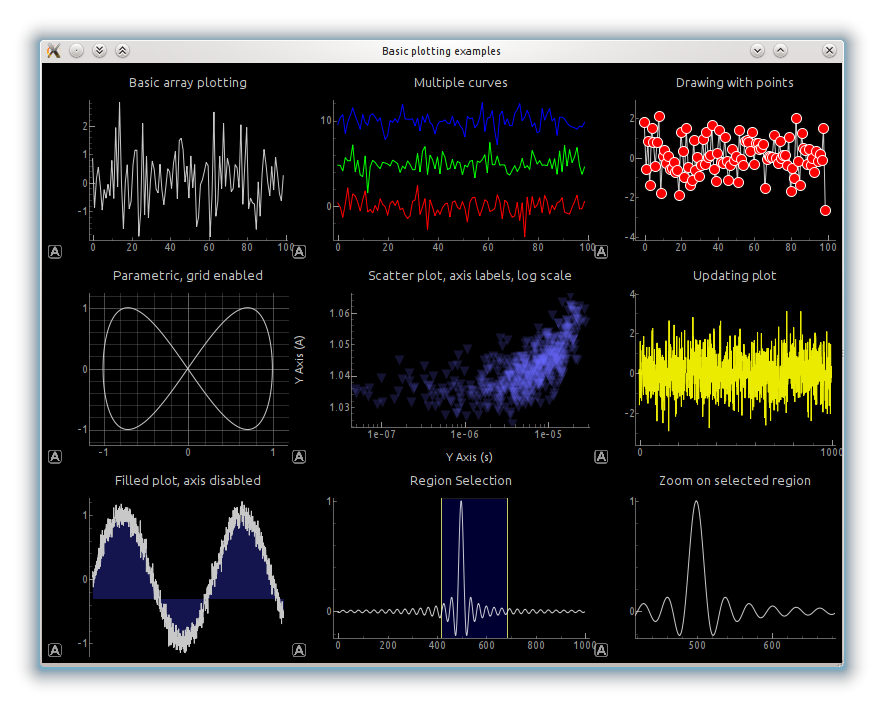 Qt Charts